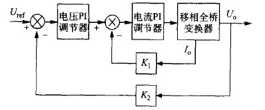 電壓電流雙閉環(huán)控制